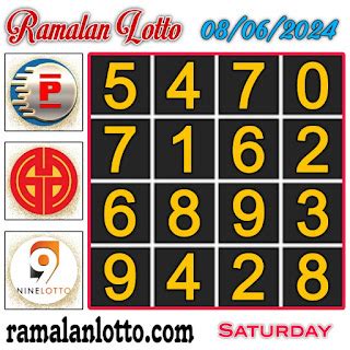 Carta Senja for Saturday 08 June 2024 .